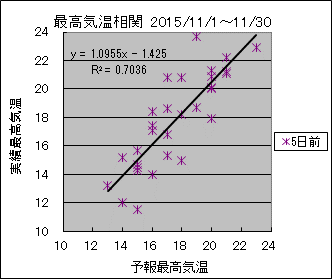 �ō��C�����ց@�T���O