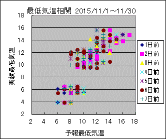 �Œ�C�����ց@All