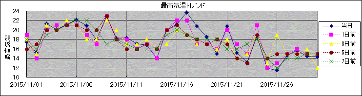 �ō��C���g�����h