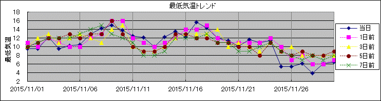 �Œ�C���g�����h