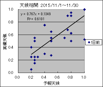 �V�󑊊ց@�O��