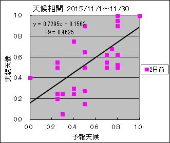 �V�󑊊ց@�Q���O