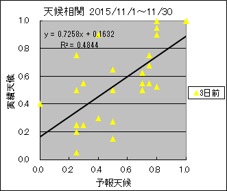 �V�󑊊ց@�R���O