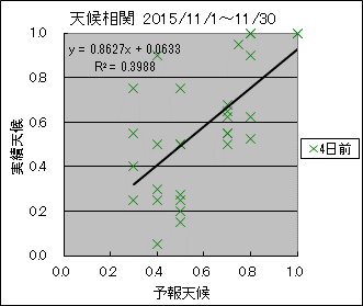 �V�󑊊ց@�S���O