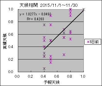 �V�󑊊ց@�T���O