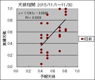 �V�󑊊ց@�U���O