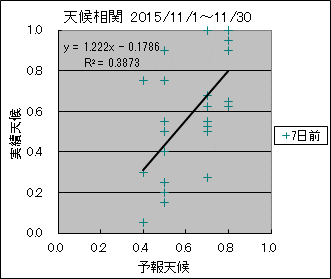 �V�󑊊ց@�V���O