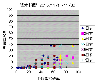 �~�����ց@All