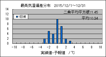 �ō��C���΍��@�O��