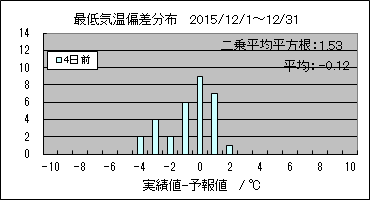 �Œ�C���΍��@�S���O