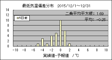 �Œ�C���΍��@�T���O