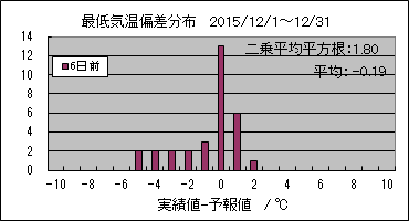 �Œ�C���΍��@�U���O
