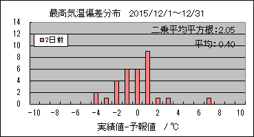 �ō��C���΍��@�Q���O