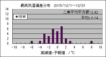 �ō��C���΍��@�R���O