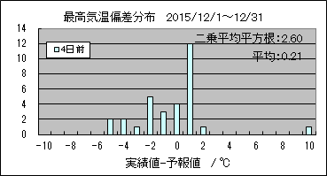 �ō��C���΍��@�S���O