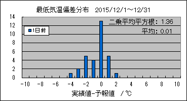�Œ�C���΍��@�O��