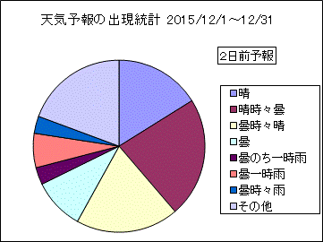 �V�C�\��o�����v�@�Q���O