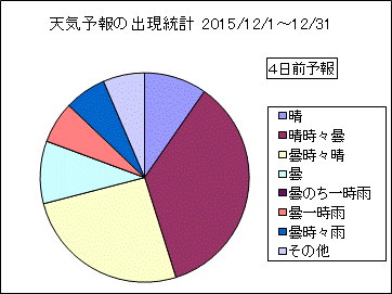 �V�C�\��o�����v�@�S���O