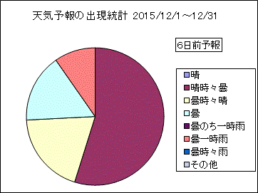 �V�C�\��o�����v�@�U���O