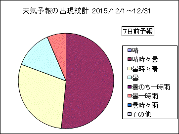 �V�C�\��o�����v�@�V���O