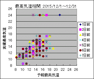 �ō��C�����ց@All