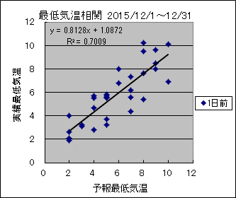 �Œ�C�����ց@�O��