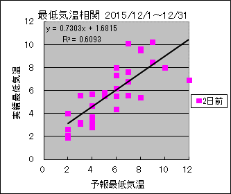 �Œ�C�����ց@�Q���O