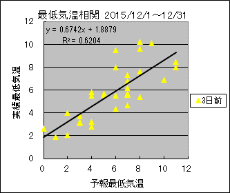 �Œ�C�����ց@�R���O