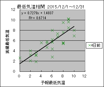 �Œ�C�����ց@�S���O