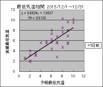 �Œ�C�����ց@�T���O