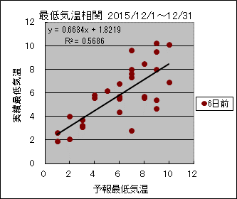 �Œ�C�����ց@�U���O