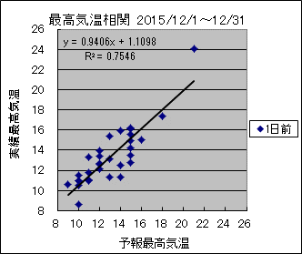 �ō��C�����ց@�O��