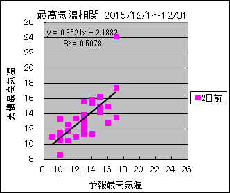 �ō��C�����ց@�Q���O