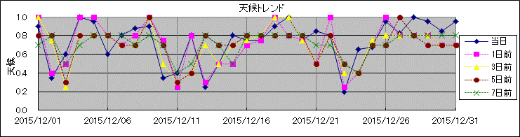 �V��g�����h