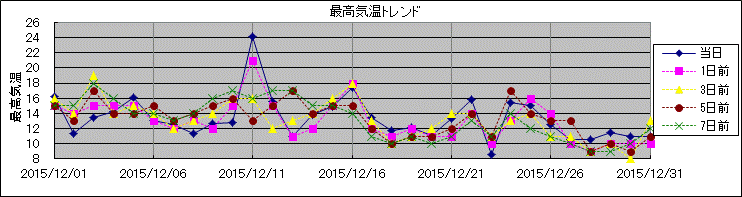 �ō��C���g�����h