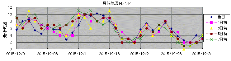 �Œ�C���g�����h