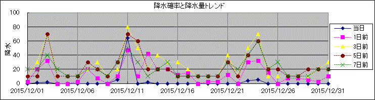 �~���m�����~���ʃg�����h