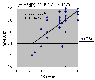 �V�󑊊ց@�O��