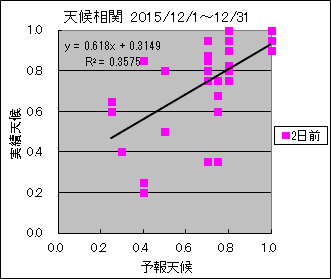 �V�󑊊ց@�Q���O