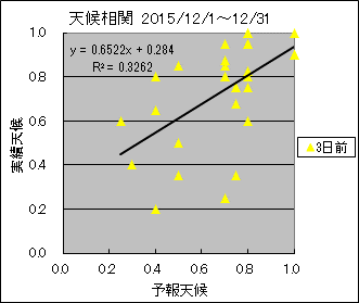 �V�󑊊ց@�R���O