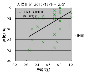 �V�󑊊ց@�S���O