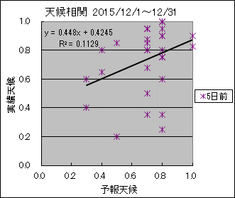 �V�󑊊ց@�T���O