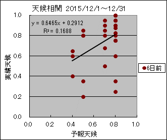 �V�󑊊ց@�U���O