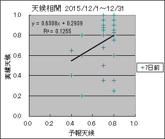 �V�󑊊ց@�V���O