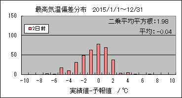 �ō��C���΍��@�Q���O