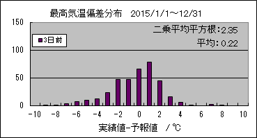 �ō��C���΍��@�R���O