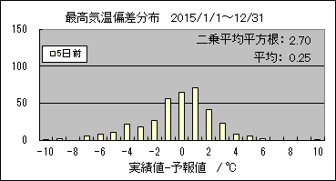�ō��C���΍��@�T���O