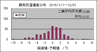 �ō��C���΍��@�U���O