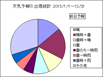 �V�C�\��o�����v�@�O��