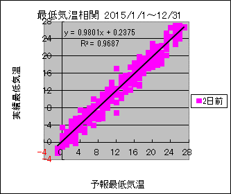 �Œ�C�����ց@�Q���O